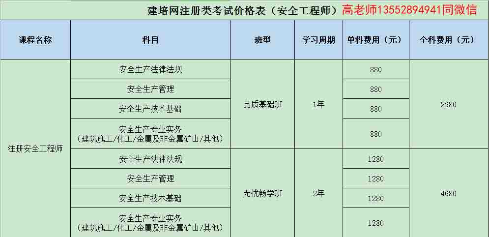 2022年注册安全工程师培训班网课