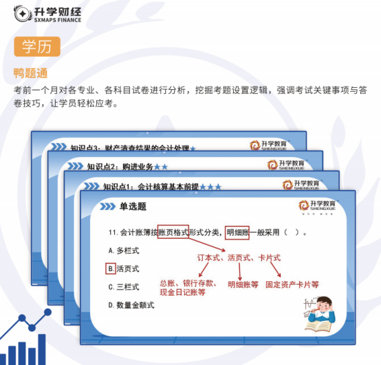 会计培训班课程内容：押题通2