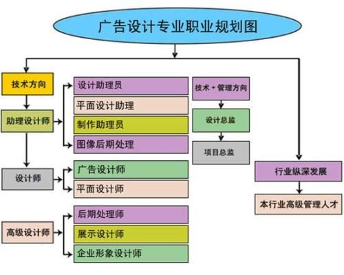 赤峰电脑技能短期速成培训学校